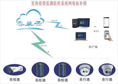 鄭州春泉 以通信技術創新，打造智能發熱疫情監測防控系統