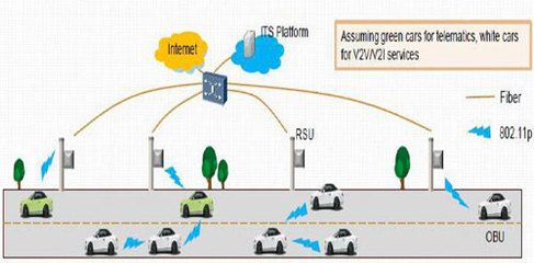 國內首個V2X應用層標準正式發布，車聯網產業邁入規?；逃眯码A段