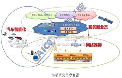 5G+車聯網 駛入快車道的中國方案，為何勢不可擋？