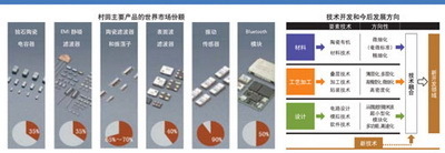村田竹村善人 從材料出發做電子行業創新者