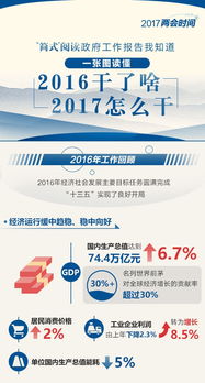 2017年政府工作報(bào)告極簡(jiǎn)版 通信咨詢服務(wù)視角