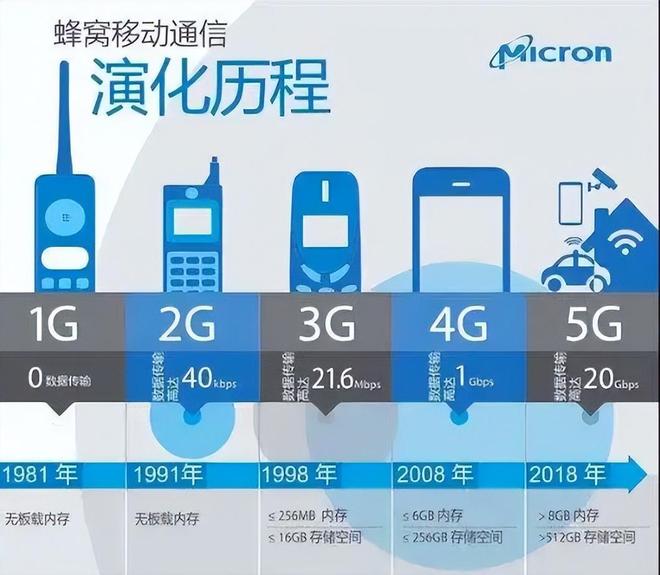 從9%看中國(guó)通信技術(shù)發(fā)展 世界人工智能大會(huì)透露的機(jī)遇與挑戰(zhàn)