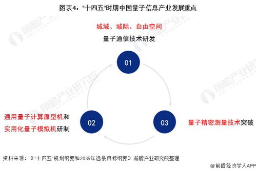 量子計(jì)算提速布局，通信咨詢服務(wù)迎全新方向
