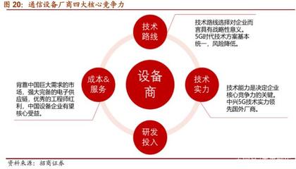中興通訊深度解析 5G龍頭整裝待發，兼論中興短期估